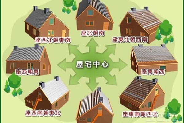 如何根据楼层风水选择最佳住宅位置