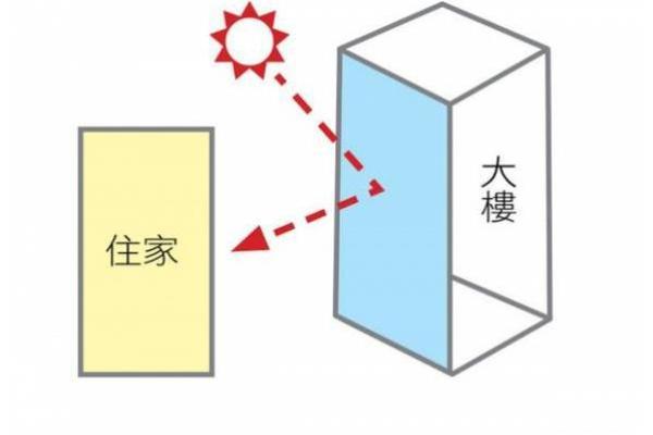 家居风水中的禁忌及其避免方法