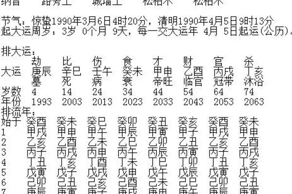 生辰八字换算方法与技巧解析