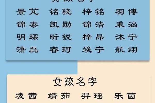 流行宝宝名字解析与起名建议