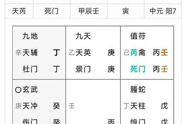 华易网八字排盘解析与应用技巧