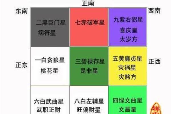 化解病符位：提升家居风水健康的关键步骤