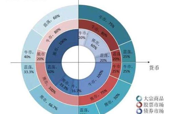 猴年势趋势：工作、财富与人际的最佳策略