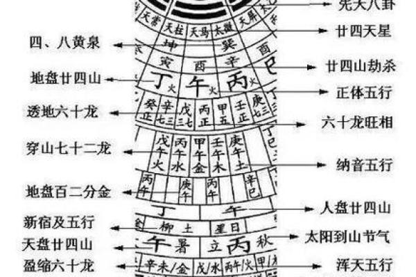 长沙家居风水测量技巧与方法全解析