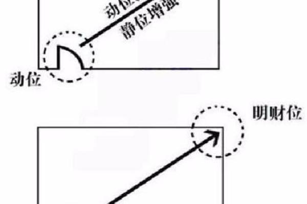 如何找到家中的风水财位提升运势