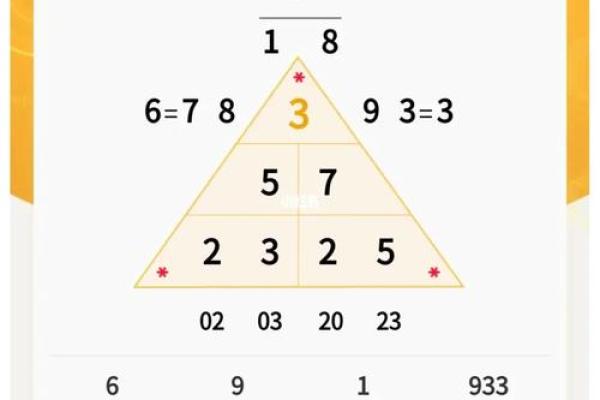 用数字测验破解你的人生运势密码