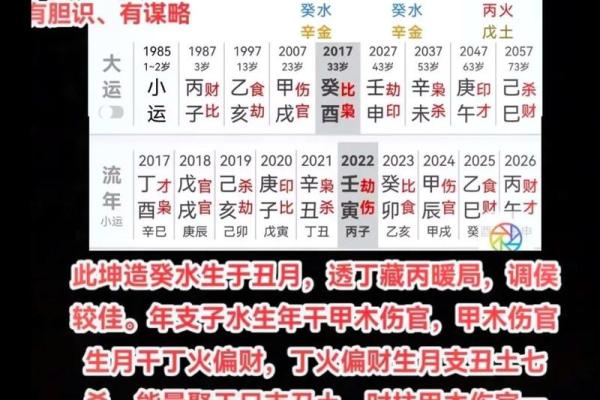 八字中伤官的含义与影响解析