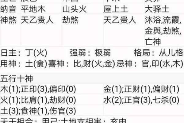 八字中伤官的含义与影响解析