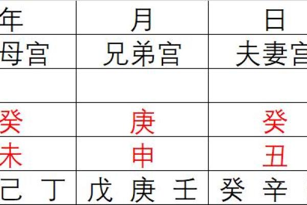 桃花与八字：如何掌握感情的主动权