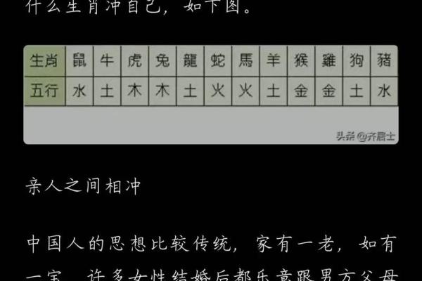 生辰八字五行分析：如何判断自己缺什么元素