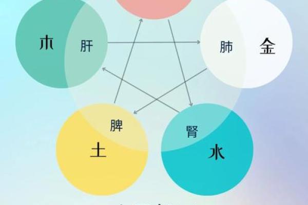 五行天罡：古代智慧与现代生活的结合