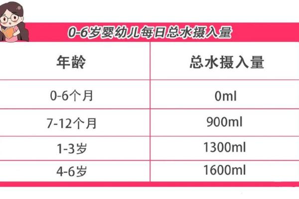 鸡年缺水女宝宝命名指南：选择最合适的水字命名