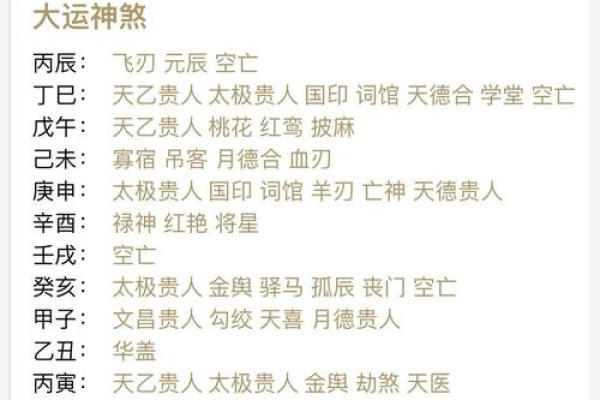 八字华盖的含义与命运影响解析