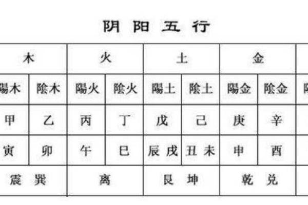 五行中的乾卦属解析与深度解读