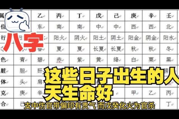 八字日柱对命运的直接和间接影响