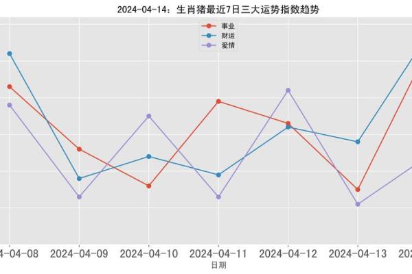 属猪运势解析：财运、事业与感情全方位预测