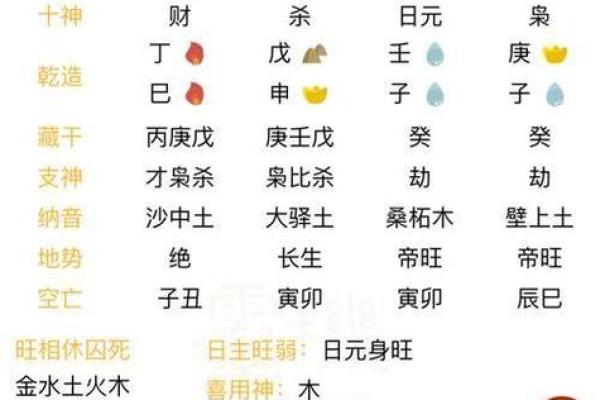 八字日柱与命理解析的深度剖析