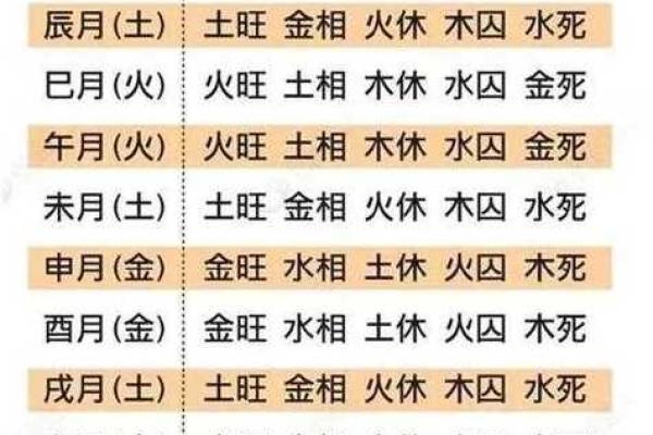 如何通过八字测算了解个人命运和性格特征