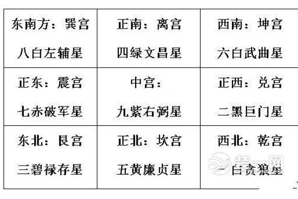 如何通过改善老房子风水改变运势