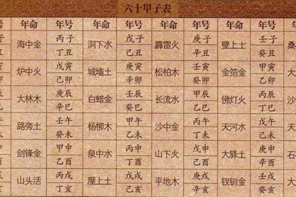 八字怎么查？教你快速准确的八字排盘方法