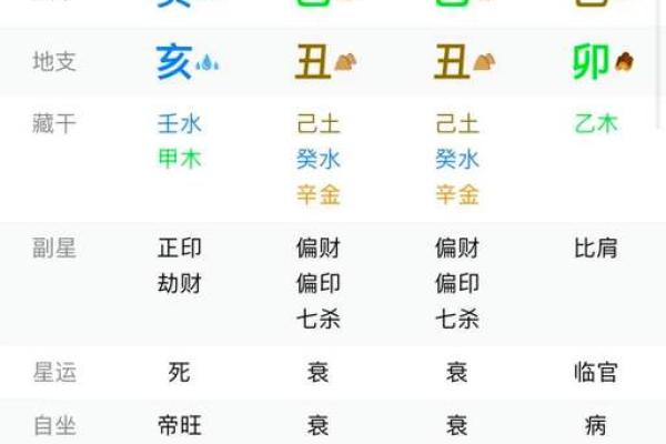 生辰八字算命是否值得相信