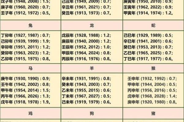 袁天罡八字称骨的奥秘与命运解析