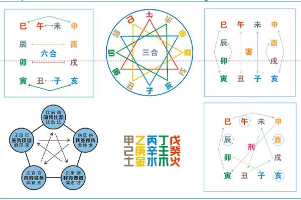 八字合局的最佳搭配与影响因素解析