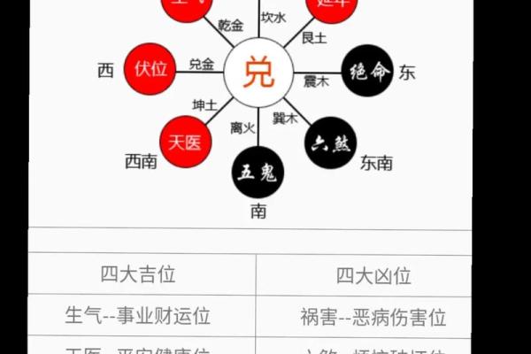 风水财位如何影响你的财富运势