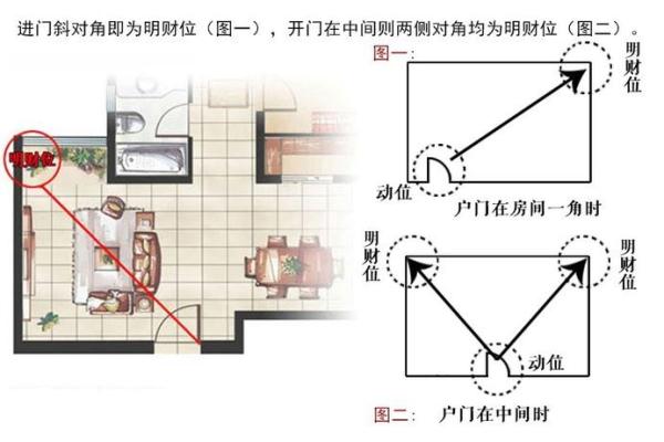 房子财位风水布局技巧助你提升财富运势