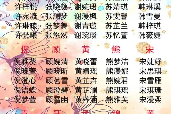 宝宝起名免费推荐，打造独一无二的名字