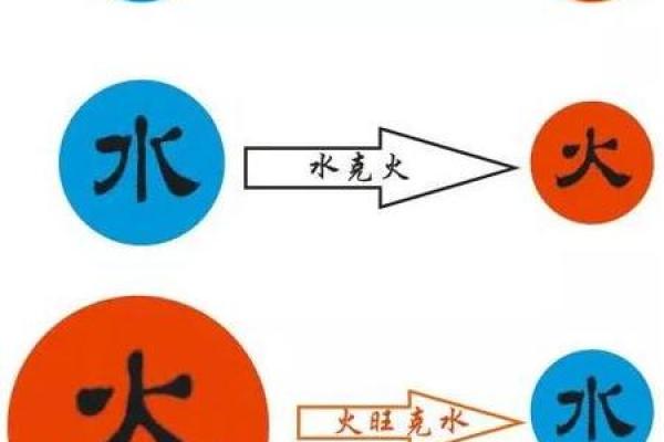 五行错位对命运的影响与化解方法分析