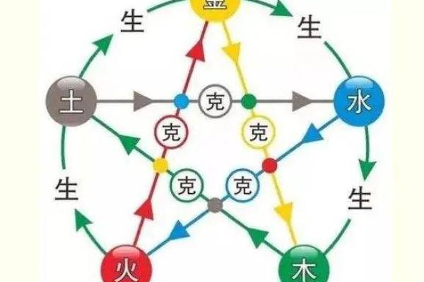 专业八字分析网站助力财富与健康双丰收