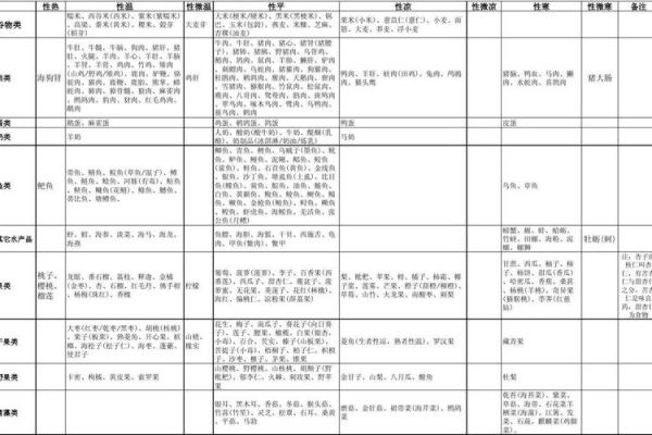 卖水果五行属性分析与选择技巧