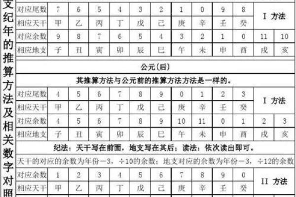 紫字五行分析：揭示其在命理中的深刻含义与应用