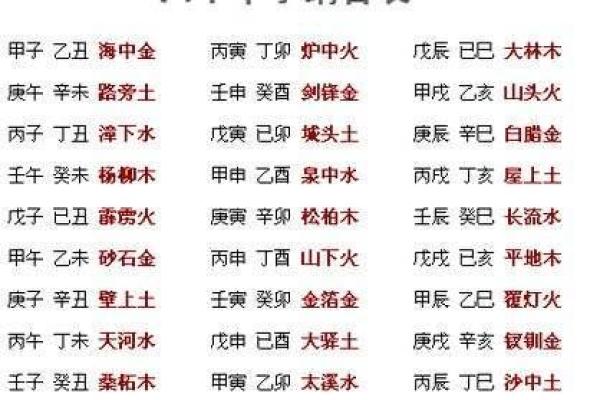 紫字五行分析：揭示其在命理中的深刻含义与应用