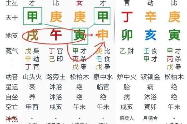 八字分析配偶社会地位的深层次影响