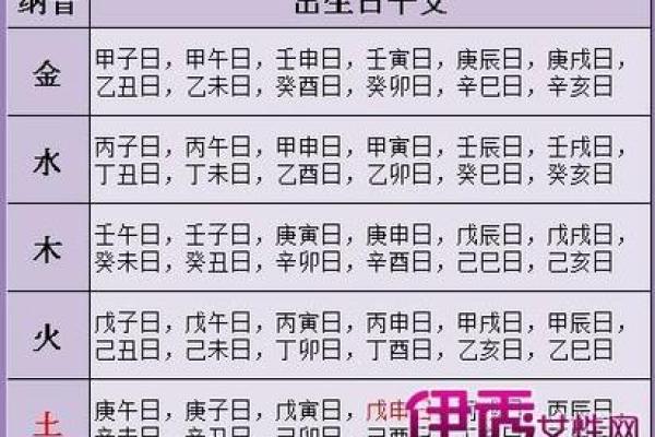 生辰八字重量对照表解析与应用指南