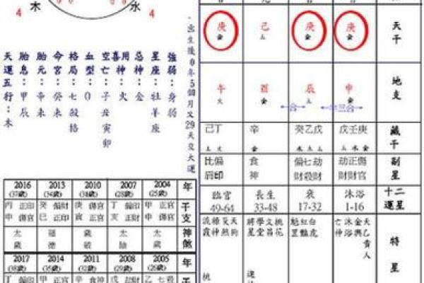 八字中的时间元素如何影响个人命运解析