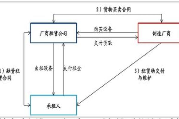 工程设备租赁公司起名技巧与创意建议