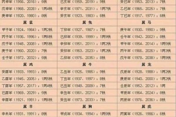 判字五行解析与命理运势的关系分析