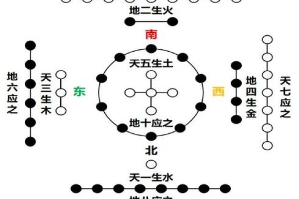 古代婚配八字对婚姻幸福的深刻影响解析