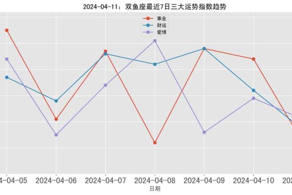 双鱼座底运势全解析：财运、感情与事业的最终走向