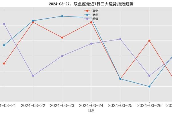 双鱼座底运势全解析：财运、感情与事业的最终走向