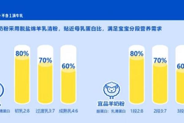 为羊宝宝挑选一个既可爱又独特的名字秘诀