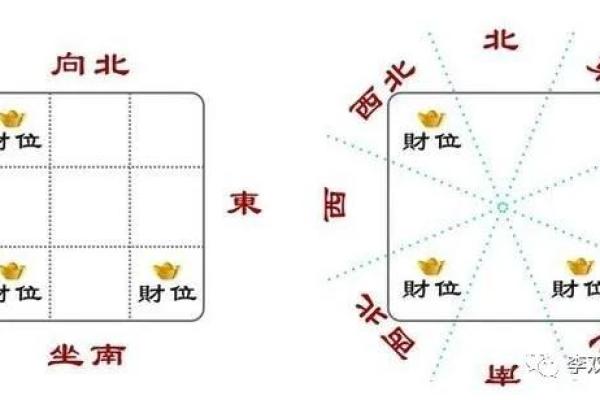 风水财位的正确定位与调整方法