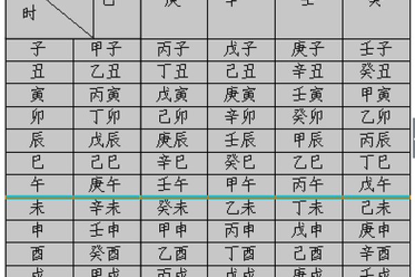 八字日柱对情感关系的影响解析