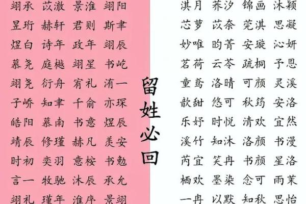 萌字女孩名字精选，轻松传达甜美气质