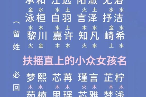 萌字女孩名字精选，轻松传达甜美气质