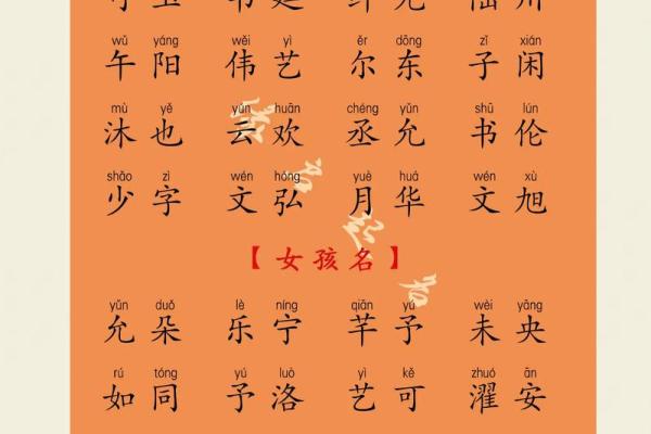 宝起名宝典 精选经典与时尚名字