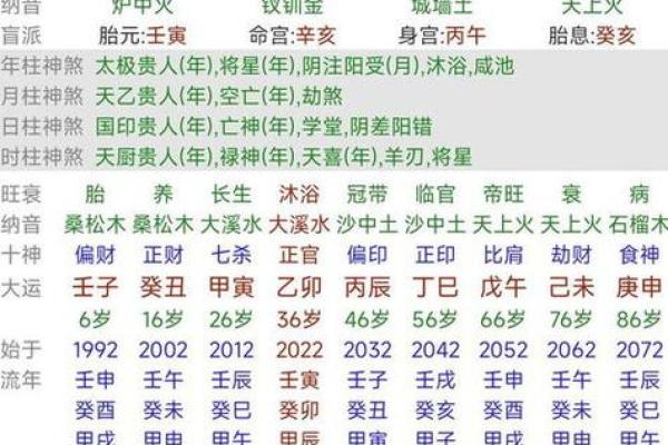 探索生辰八字算命的准确性与信任度